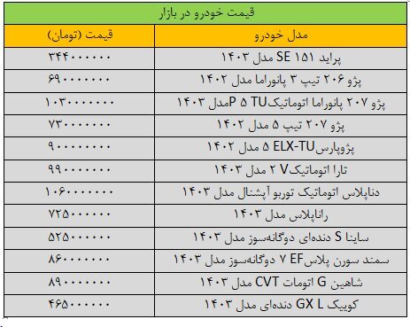 + جدول