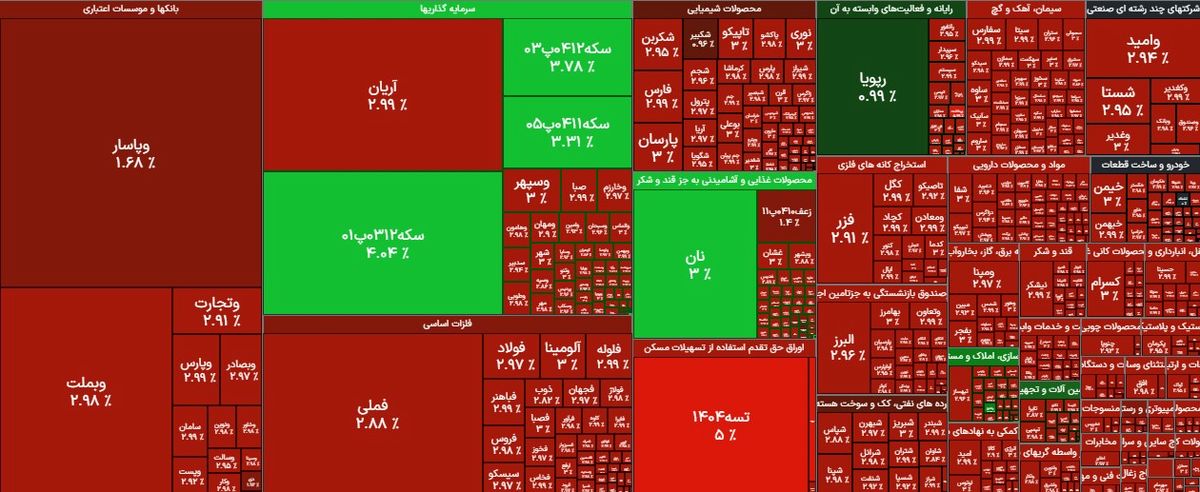 آخرین تدابیر سازمان بورس برای جلوگیری از ریزش سنگین
